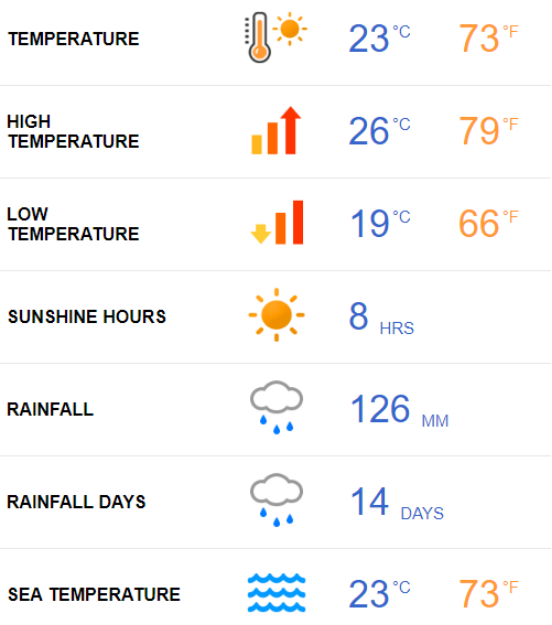 JCICE 2024Weather